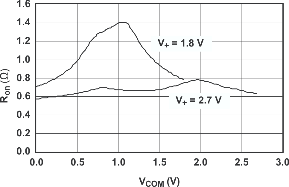 TS3A4751 grp1_cds227.gif