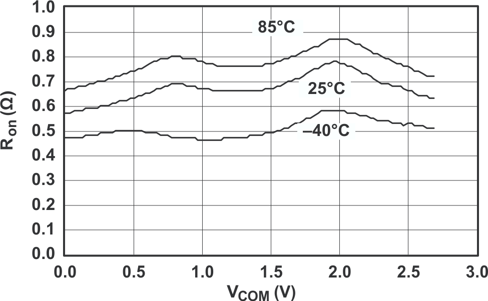 TS3A4751 grp3_cds227.gif