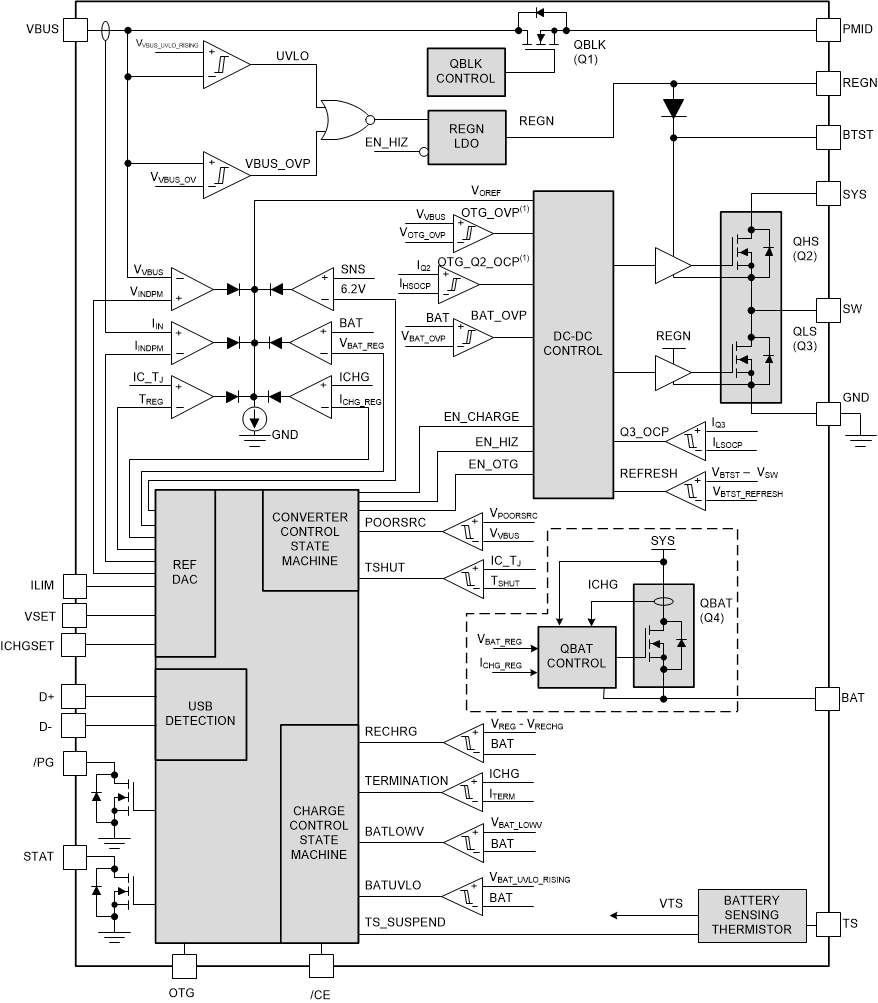 BQ25886 BQ25886_BlockOTG.gif