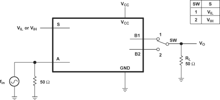 SN74LVC1G3157-Q1 頻率響應（開關(guān)導通）