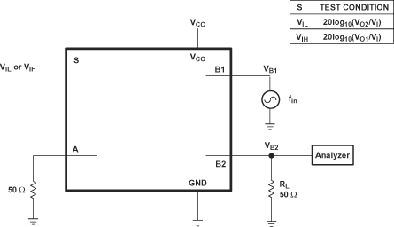 SN74LVC1G3157-Q1 串擾（開關(guān)間）
