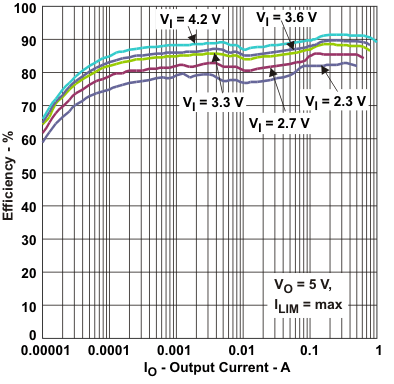 TPS61251 eff1_io_lvsaf7.gif