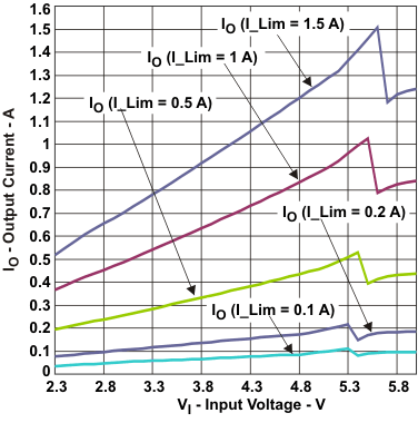 TPS61251 max_io_vi_lvsaf7.gif