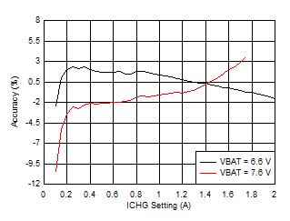 BQ25883 D024_SLUSDL3.gif