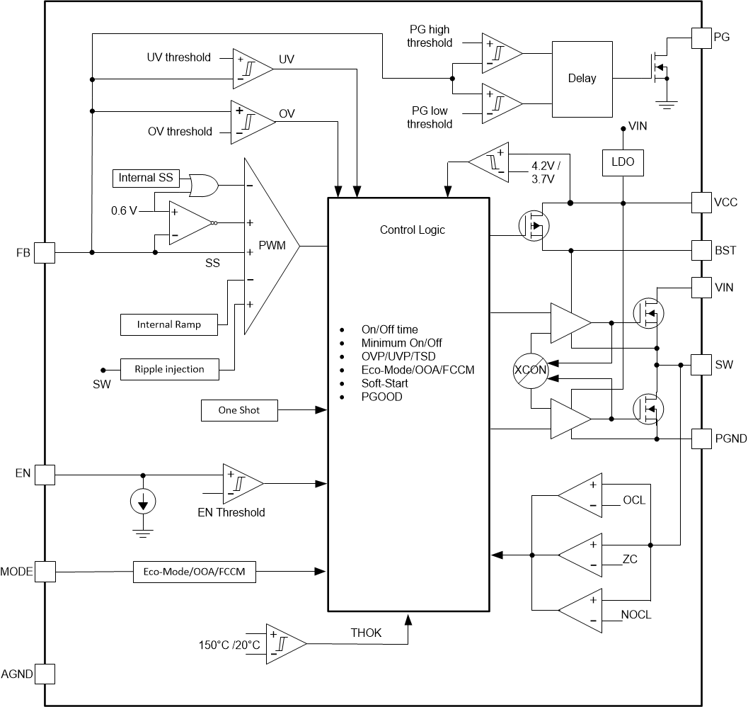 TPS566235 fbd-02-slvsew1.gif