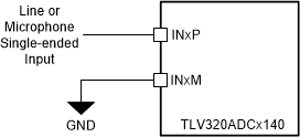 TLV320ADC3140 ana-inp-02-adc5140-sbas892.gif