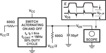 CD54HC4051 CD74HC4051 CD54HCT4051 CD74HCT4051 CD54HC4052 CD74HC4052 CD54HCT4052 CD74HCT4052 CD54HC4053 CD74HC4053 CD54HCT4053 CD74HCT4053 控制至開關(guān)饋通噪聲測(cè)試電路