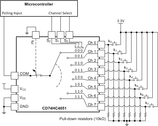 CD54HC4051 CD74HC4051 CD54HCT4051 CD74HCT4051 CD54HC4052 CD74HC4052 CD54HCT4052 CD74HCT4052 CD54HC4053 CD74HC4053 CD54HCT4053 CD74HCT4053 CD74HC4051 用于幫助讀取鍵盤上的按鈕按壓操作