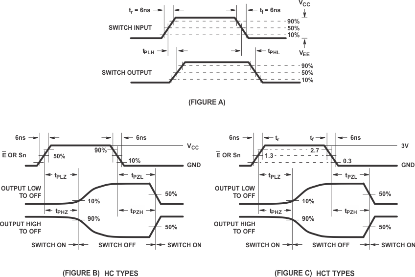 CD54HC4051 CD74HC4051 CD54HCT4051 CD74HCT4051 CD54HC4052 CD74HC4052 CD54HCT4052 CD74HCT4052 CD54HC4053 CD74HC4053 CD54HCT4053 CD74HCT4053 開關(guān)傳播延遲、導(dǎo)通和關(guān)斷時(shí)間