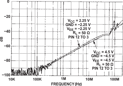 CD54HC4051 CD74HC4051 CD54HCT4051 CD74HCT4051 CD54HC4052 CD74HC4052 CD54HCT4052 CD74HCT4052 CD54HC4053 CD74HC4053 CD54HCT4053 CD74HCT4053 通道關(guān)斷饋通（HC 和 HCT4051）