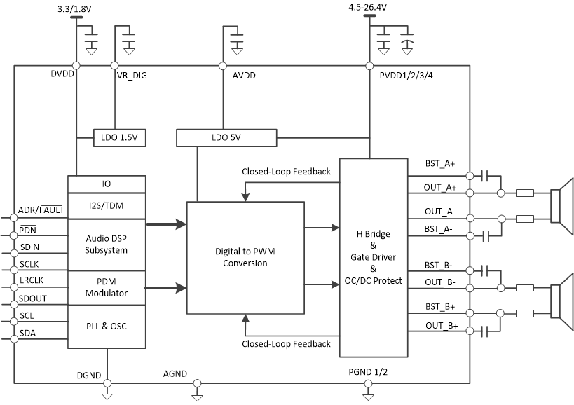 TAS5806M TAS5805M-Diagram-Hi-Res.gif