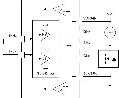 DRV8340-Q1 drv832xx-independent-pwm-ls.gif