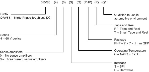 DRV8340-Q1 drv8340-q1-device-nomenclature.gif