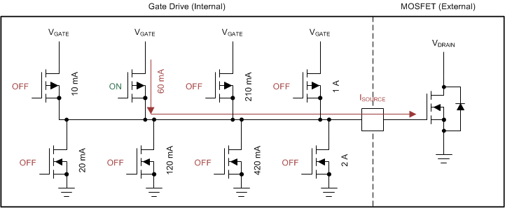 DRV8340-Q1 drv8343-q1-idrive-dwg.gif
