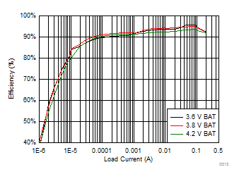3.3 VSYS System Efficiency GUID-404251B1-472F-4D54-9339-94FFE7426368-low.gif