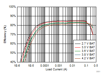 1.2 VSYS System Efficiency GUID-CAF953E9-F940-45D9-9A3C-C8F0A4AA9BDD-low.gif