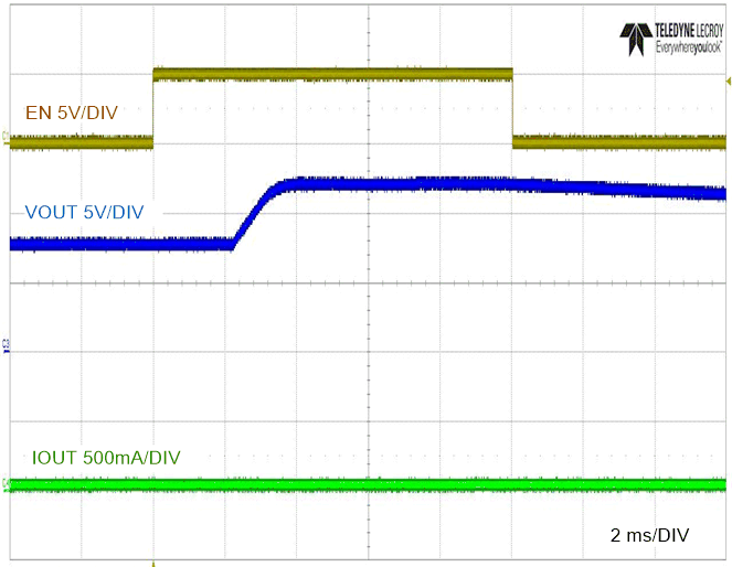 LM5163-Q1 Pre-bias Start-up with EN/UVLO