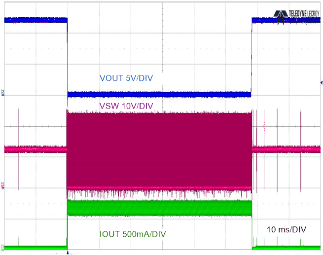 LM5163-Q1 No Load to Short Circuit/Short Circuit Recovery