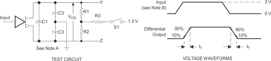SN65C1168E-SEP pmi3_lls740.gif