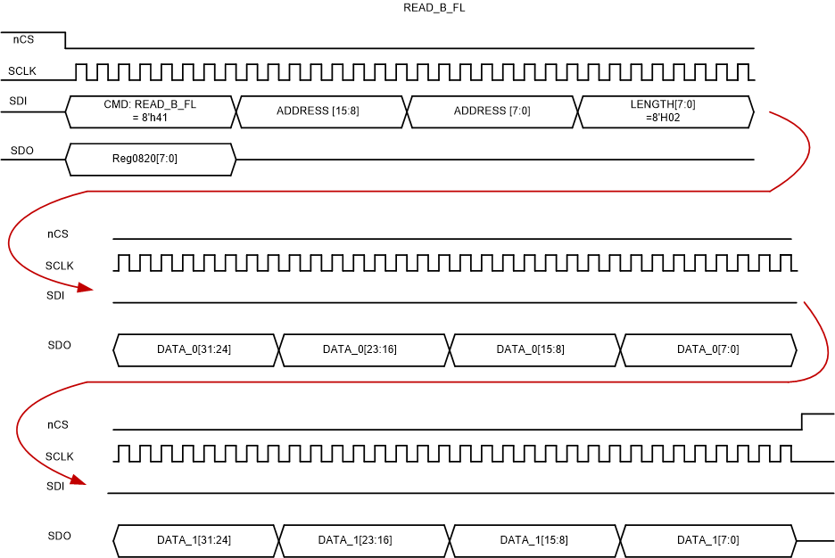 TCAN4551-Q1 sllsez5_read.gif