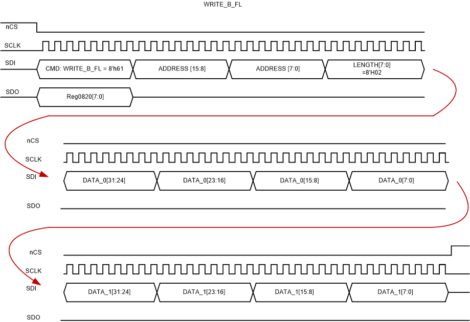TCAN4551-Q1 sllsez5_write.gif