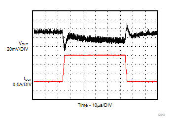 Load Transient GUID-148FA8A6-7BAB-4129-ADD0-7AAB6696F3B0-low.gif