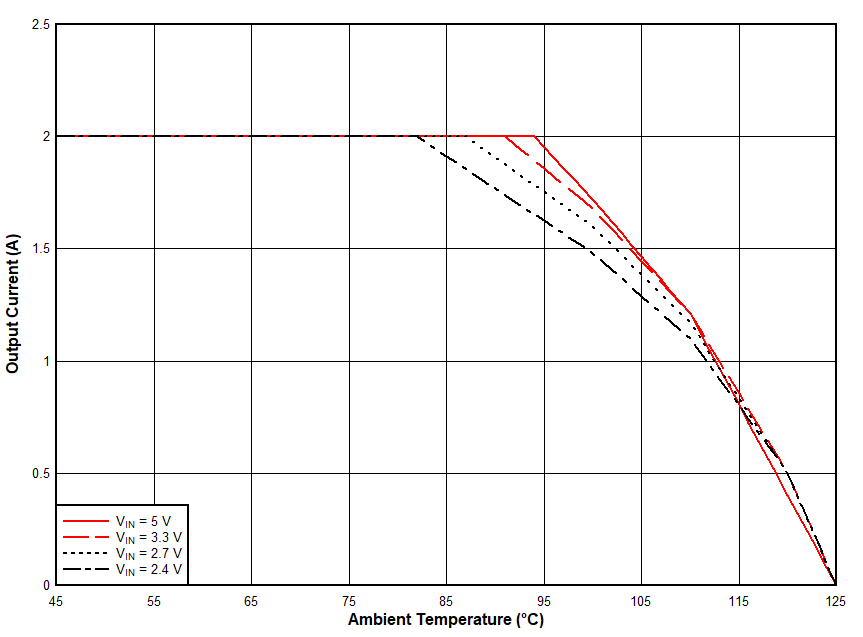 Safe Operating Area GUID-20200721-CA0I-4NHH-XVR3-J8ML3ML8RFGC-low.gif
