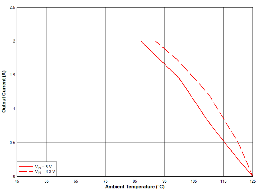 Safe Operating Area GUID-20200721-CA0I-DQF1-20JV-X06TTB21V5LV-low.gif