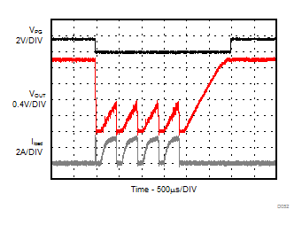 Short Circuit, HICCUP Protection Entry / Exit GUID-2EB5F970-465E-47AA-BA23-755CD0B98C0A-low.gif