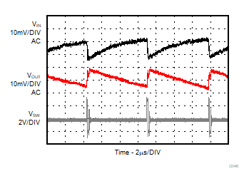 Input and Output Ripple in PSM Mode GUID-5734FCC8-EB28-4D4D-96B1-F04C586103F6-low.gif