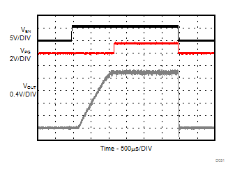 Start-up / Shutdown with Resistive Load GUID-8732CF3D-F5E9-4F82-9808-E64859A2DD71-low.gif