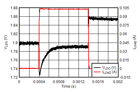 BQ21061 LDO Load Transient - VLDO = 1.8V GUID-F4279D61-4C50-4DF6-A6C7-A221AFE6DB37-low.png