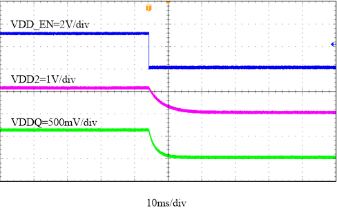 VDDQ
Shutdown Through VDD_EN GUID-1536A843-3620-4F8C-A65E-F3F4DA1B3B0D-low.gif