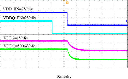 VDDQ
Shutdown Through VDDQ_EN GUID-15AC8D69-0CBF-44FC-AEFA-4B80269C402F-low.gif