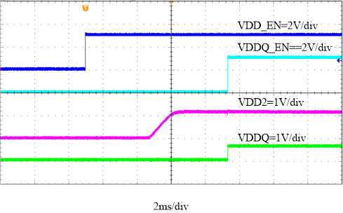 VDDQ
Start-Up Through VDDQ_EN GUID-3B3C63A4-35F6-4B5B-8B17-3516A21AC29B-low.gif