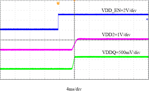 VDDQ
Start-Up Through VDD_EN GUID-57E59337-FF34-4DD8-9029-40CBDF96E127-low.gif