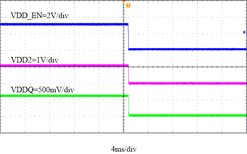 VDDQ
Shutdown Through VDD_EN GUID-849985D9-991E-4D9D-9CAF-7508D5CF058C-low.gif