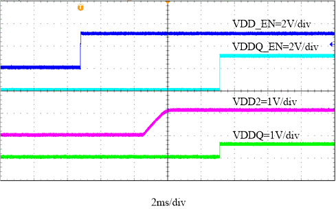 VDDQ
Start-Up Through VDDQ_EN GUID-BF055AAC-DCEB-43FB-827E-23D13EE6C59F-low.gif