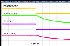 LMR36520 使能關(guān)斷波形
