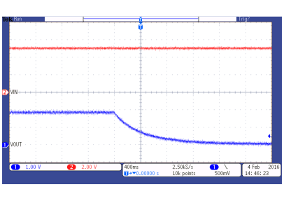 TPS737-Q1 TPS737-Q1 關(guān)斷