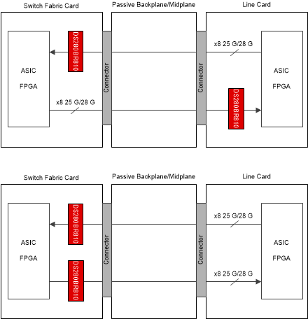 DS280BR810 BackPlaneBD.gif