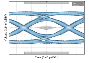 DS280BR810 CAUI4_25p8G_800mVppd_PRBS9_5in5milFr4_EVM_EVM_2Bst1_0Bst2_2Vod_LoGain_eye_snls511.gif