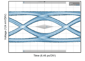 DS280BR810 CAUI4_25p8G_800mVppd_PRBS9_EVM_EVM_BypBst1_2Bst2_2Vod_LoGain_eye_snls511.gif