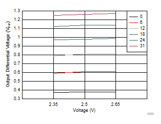 DS280BR810 D003_SNLS511.gif
