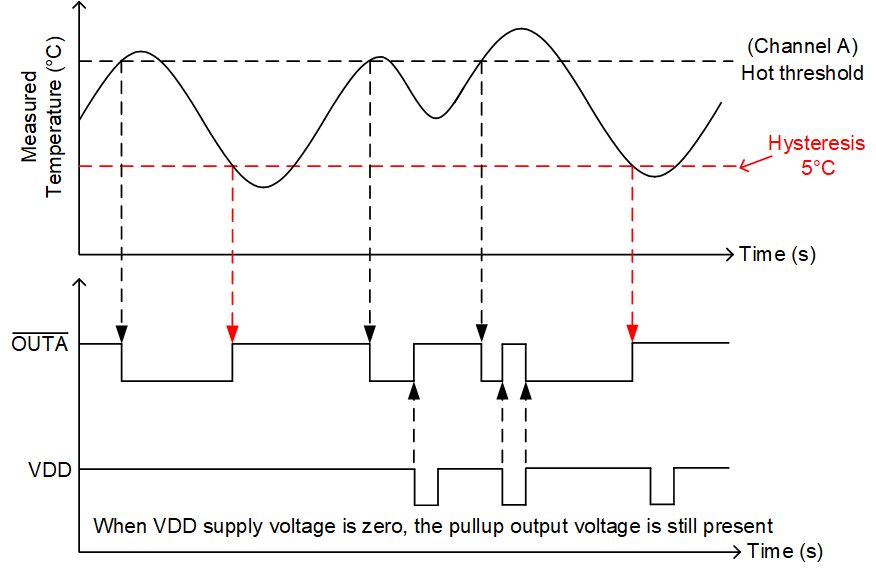 TMP392 TMP392 單通道（熱）運行閾值和遲滯
