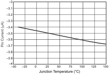 TPS57112C-Q1 EN_pin_tj_slvsah5c.gif