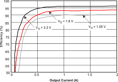 TPS57112C-Q1 eff1_SLVSAL8.gif