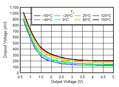 TLV752 D021-SBVS337.gif