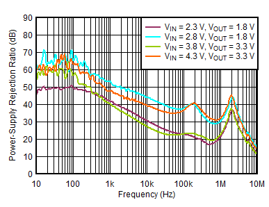 TLV752 D027-SBVS337.gif