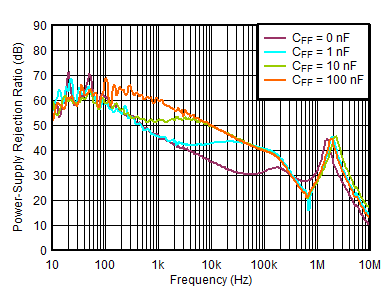 TLV752 D029-SBVS337.gif